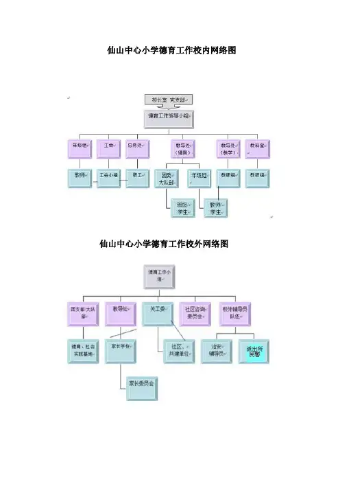 德育管理体系图