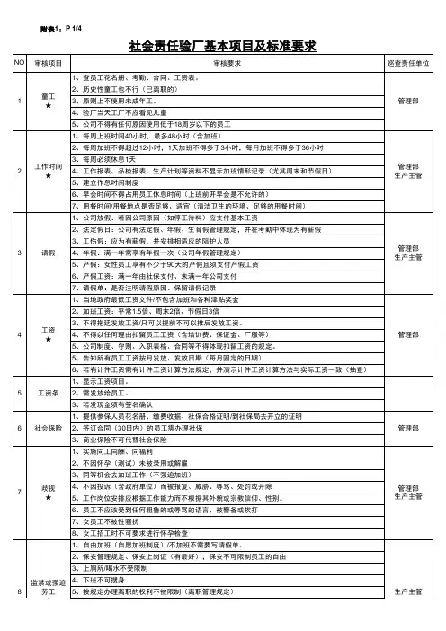 社会责任验厂基本项目及标准要求