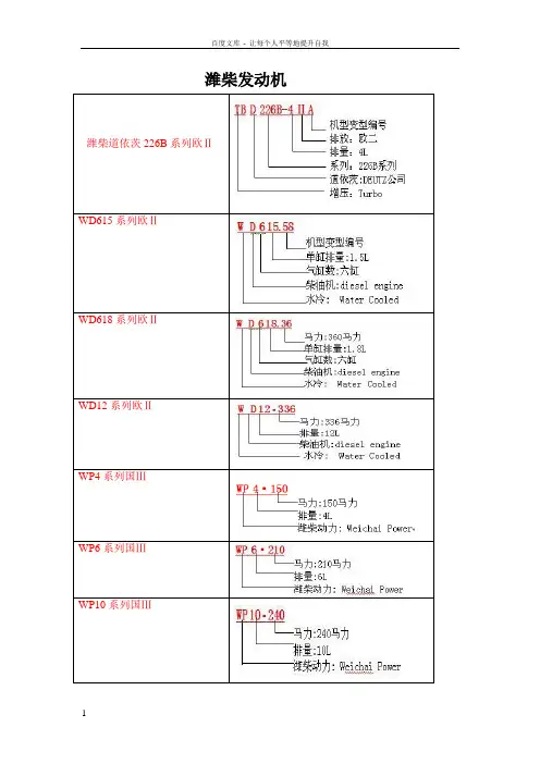 全国发动机型号编制规则大全