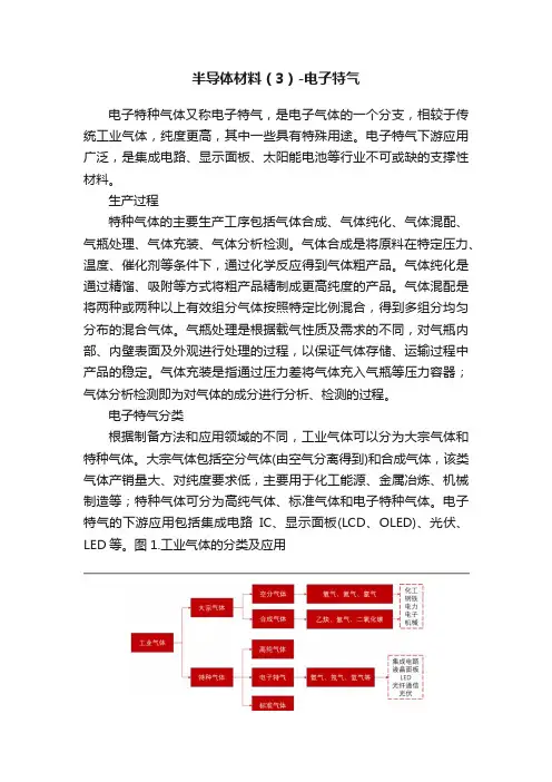 半导体材料（3）-电子特气