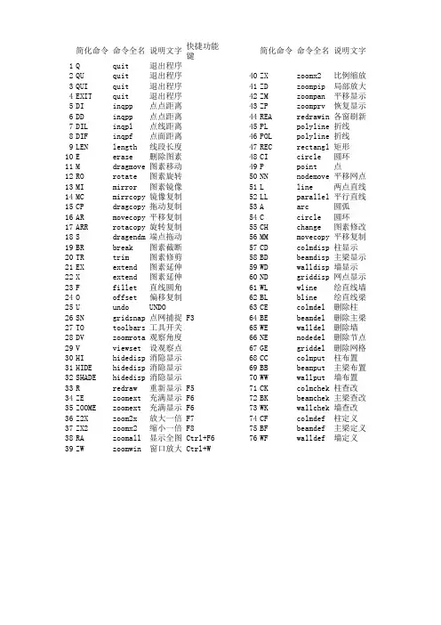 PKPM简化命令表