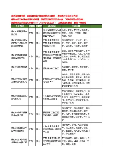 新版广东省佛山管中管工商企业公司商家名录名单联系方式大全20家