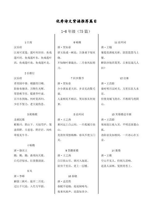 优秀诗文背诵推荐篇目(1-6年级75篇)