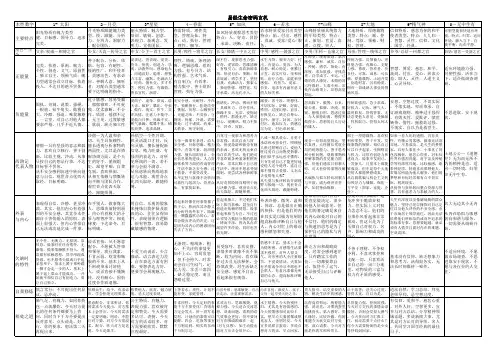 西游记人物与九型人格特征