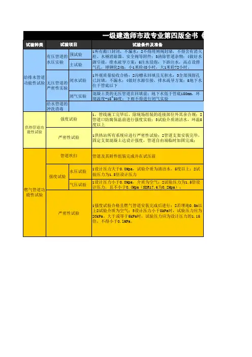 一级建造师市政专业第四版全书《管道功能性试验》对比表