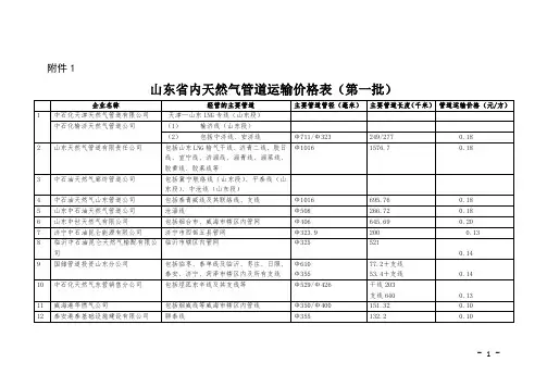 山东内天然气管道运输价格表第一批