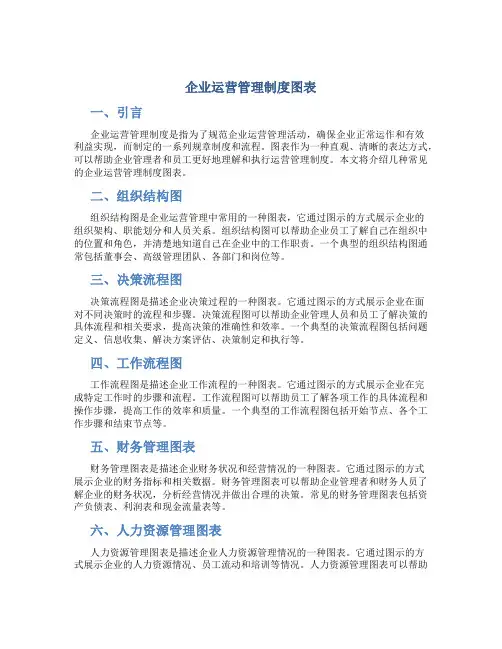 企业运营管理制度图表
