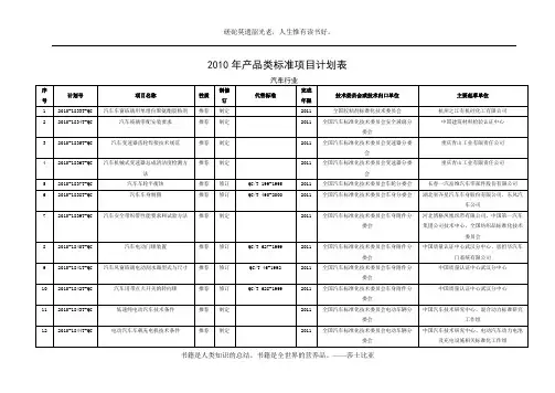 2010年产品类标准项目计划表