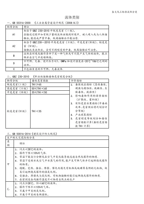 各大化工标准流体分类