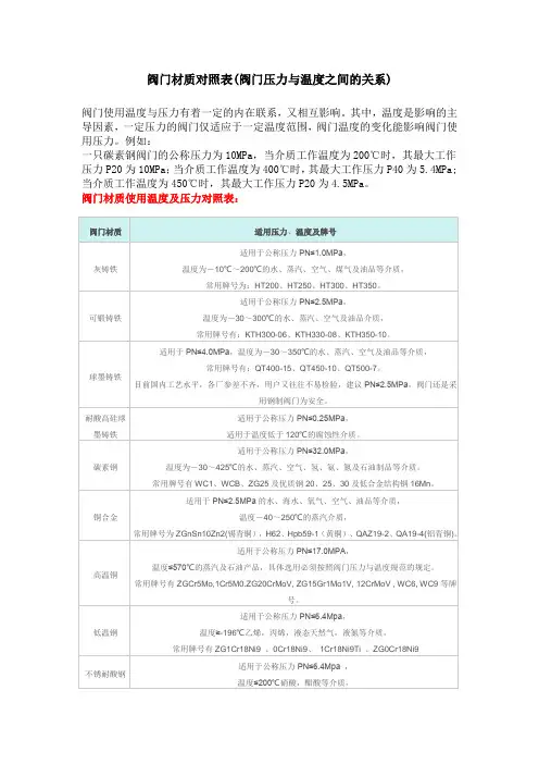阀门材质对照表(阀门压力与温度之间的关系)