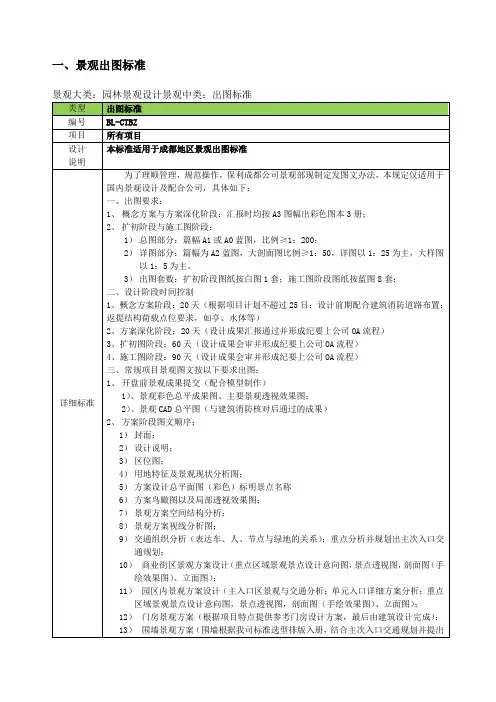 园林景观标准化