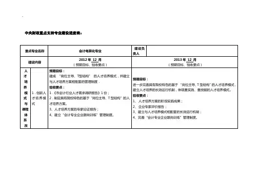 中央财政重点支持专业建设进度表