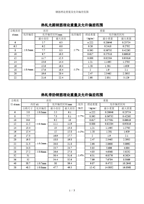 钢筋理论重量及允许偏差范围