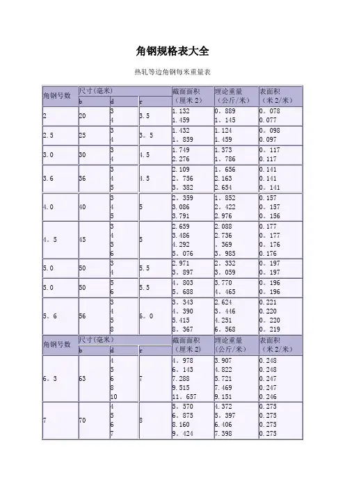 钢型材规格表大全