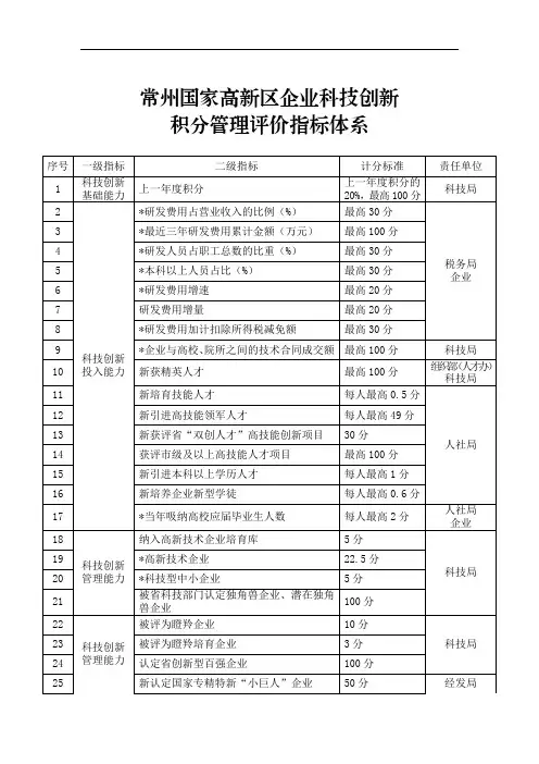 常州国家高新区企业科技创新积分管理评价指标体系