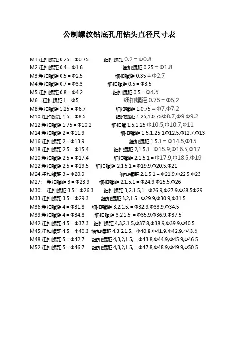 公制螺纹钻底孔用钻头直径尺寸表