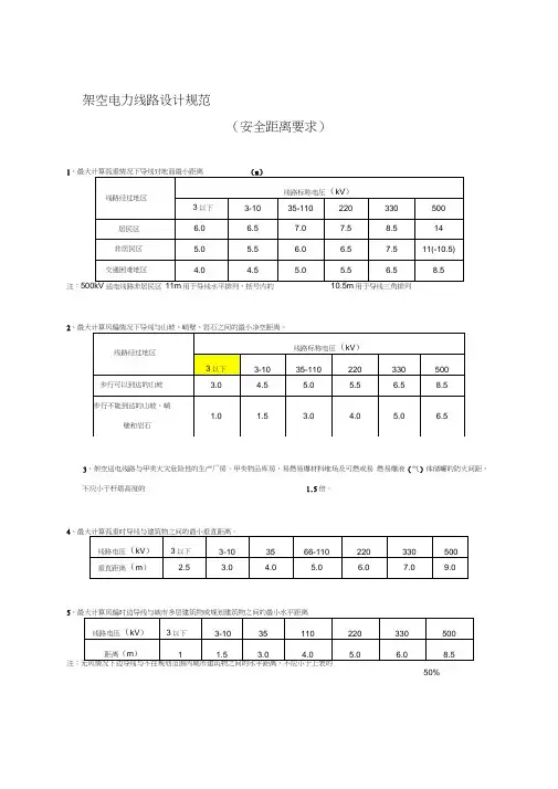 电力架空线路安全距离规定
