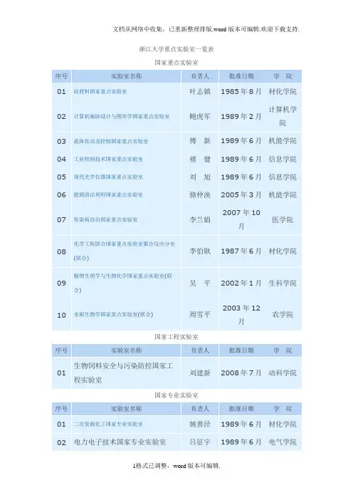 浙江大学重点实验室一览表