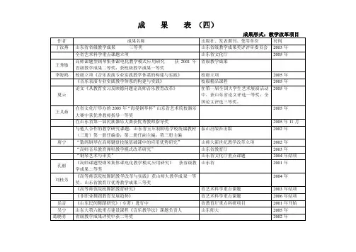 成果形式：教学改革项目