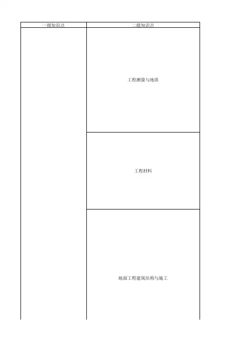 一级建造师——矿业工程管理与实务