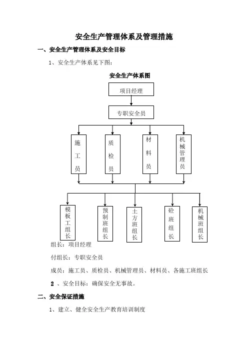 安全生产管理体系及管理措施