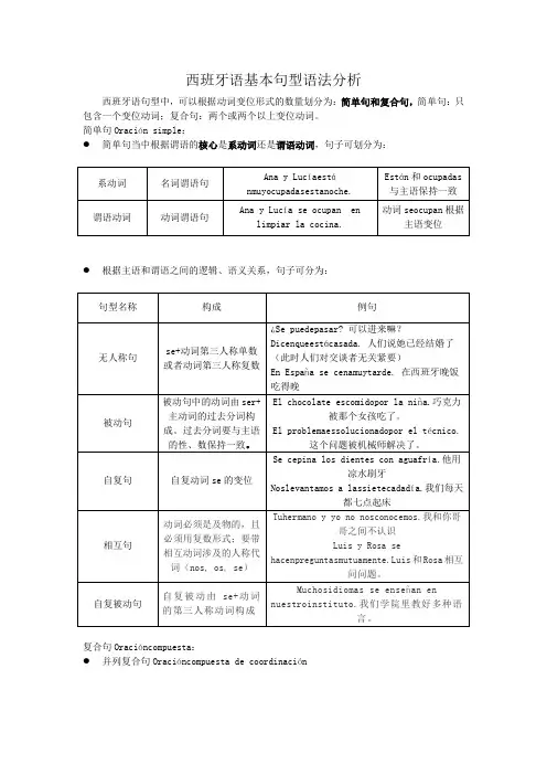 西班牙语基本句型语法分析