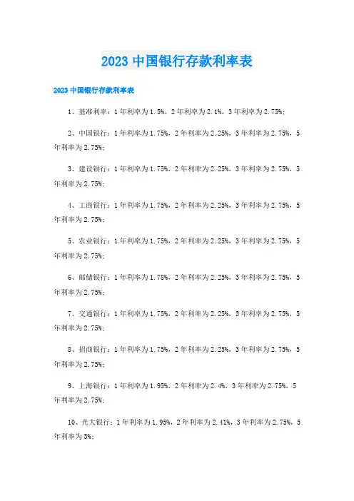 2023中国银行存款利率表