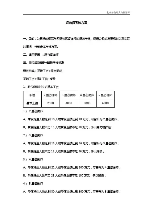 2016年咨询师绩效考核方案V7.0