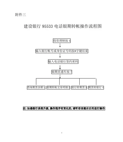 建设银行95533电话银期转帐操作流程图