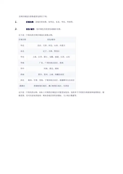 全国区域划分表格