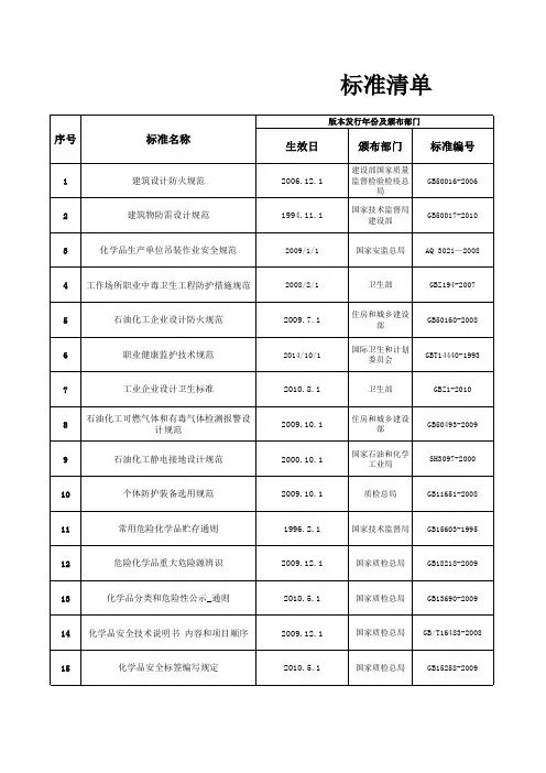 常用的安全生产标准化清单
