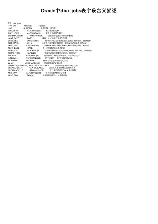 Oracle中dba_jobs表字段含义描述