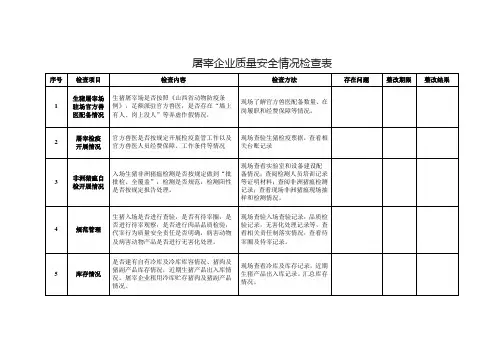 屠宰企业质量安全情况检查表