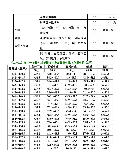 国家学生体质健康标准(高中部分)女生