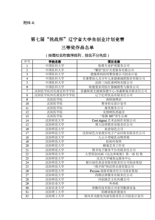 2010_08_02_112606_6第七届“挑战杯”辽宁省大学生创业计划竞赛 三等奖作品名单