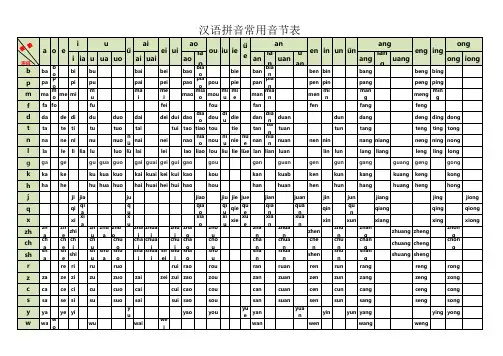 1_汉语拼音常用音节表1