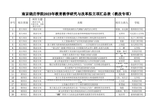 南京晓庄学院20xx年教育教学研究与改革拟立项汇总表教改专项