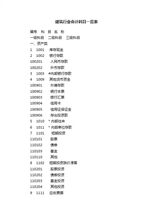 建筑行业会计科目一览表