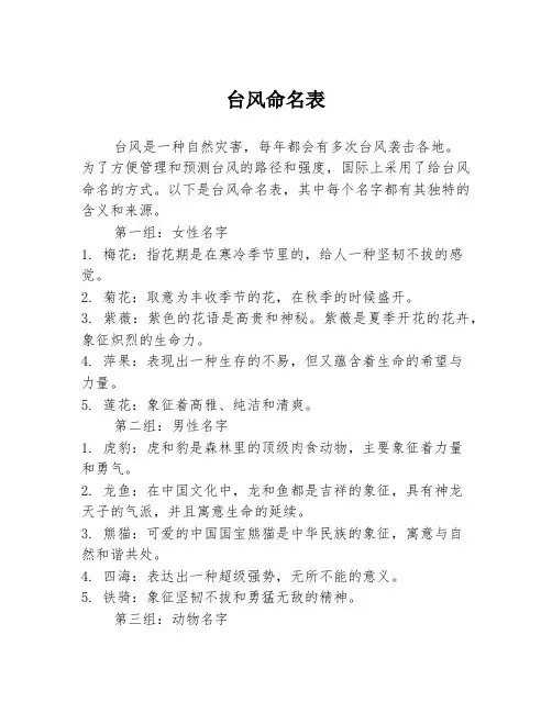 台风命名表