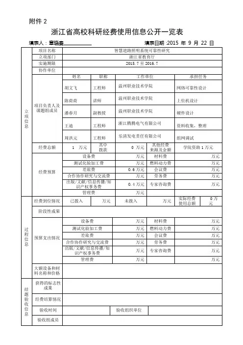 浙江高校科研经费使用信息公开一览表-温州职业技术学院