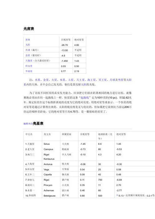亮度表
