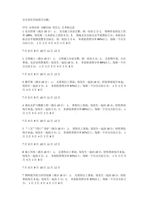 安全责任目标按月分解：