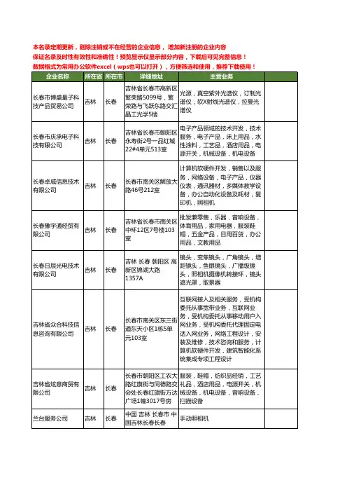 新版吉林省长春照相机工商企业公司商家名录名单联系方式大全17家