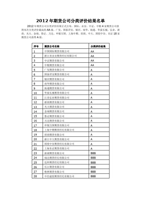2012年期货公司分类评价结果