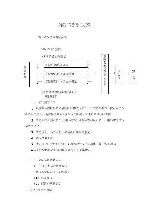 消防水系统调试方案