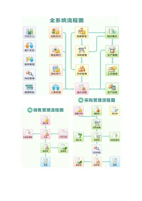 信息化顶层设计
