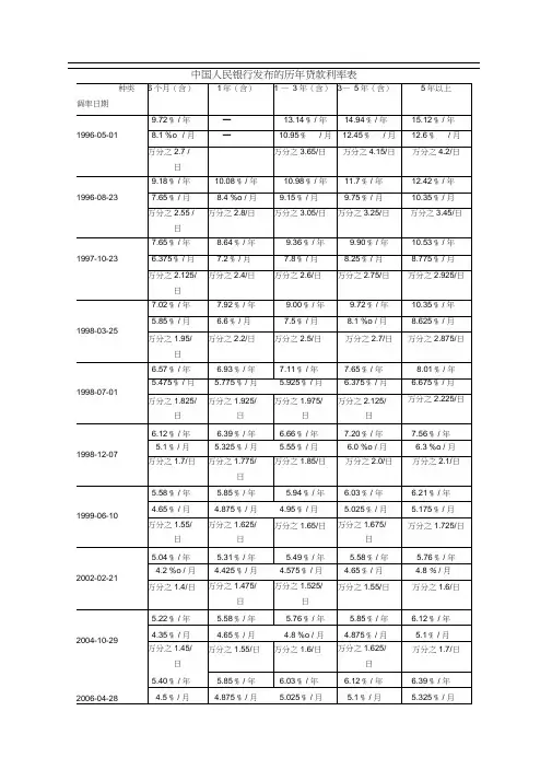 中国人民银行发布的历年贷款利率表