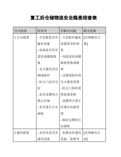 复工后仓储物流安全隐患排查表