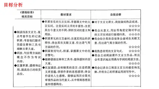 中考文言文·实词课件