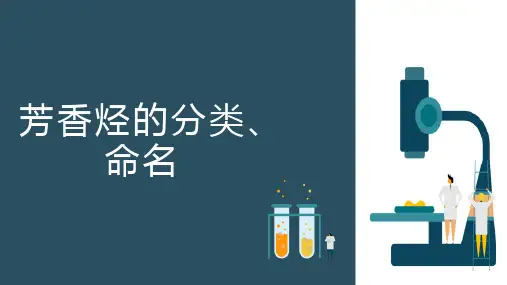 芳香烃—芳香烃的分类、命名(有机化学课件)